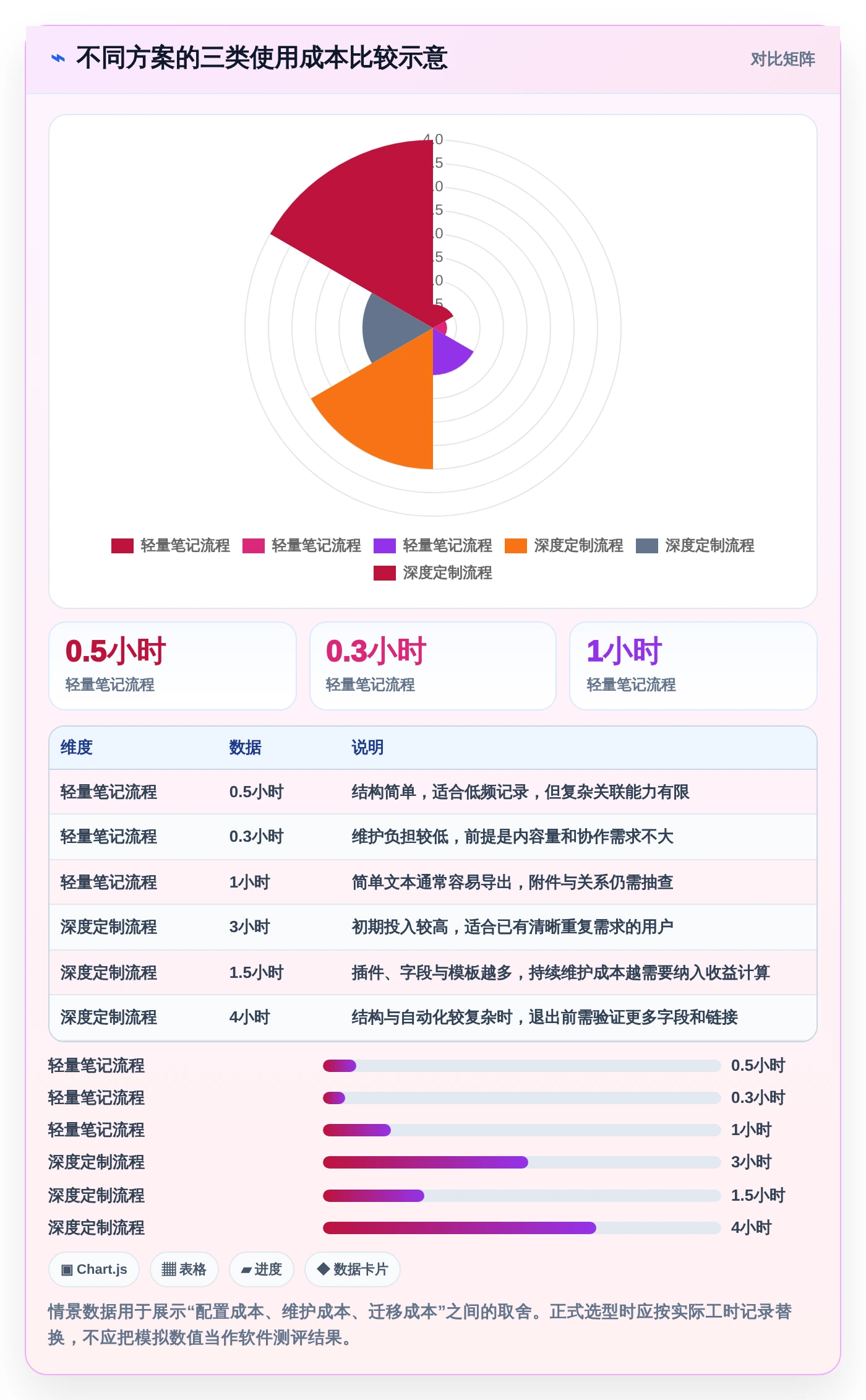 效率革命:2026年最值得投资的5大第二大脑知识管理软件