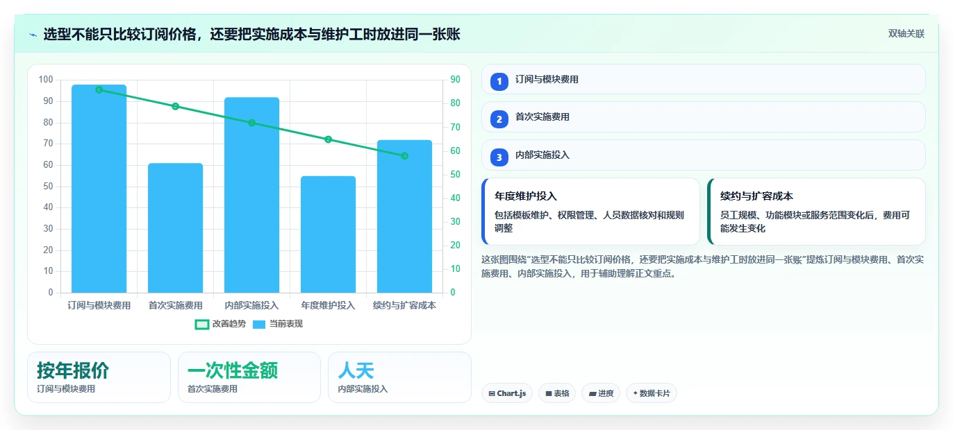 2026 年最值得关注的 7 大绩效系统工具推荐