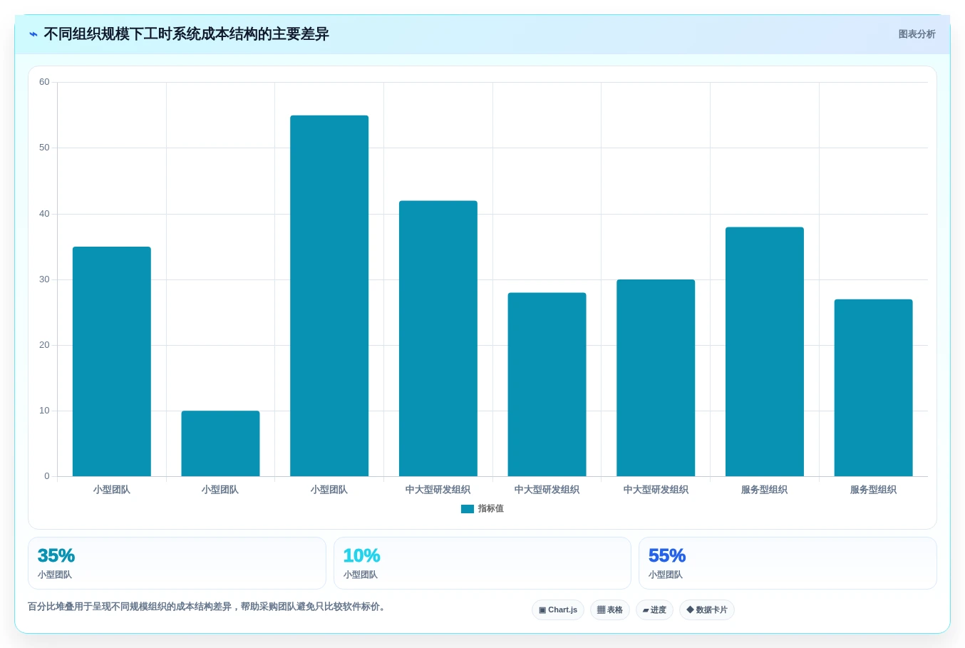 2026年项目管理效率大提升：6款顶级项目工时统计软件深度对比