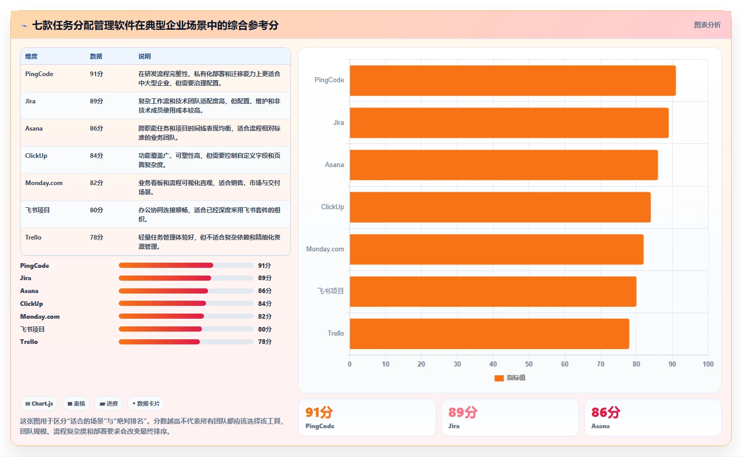 提升团队协作：2026年不可错过的7款任务分配管理软件推荐