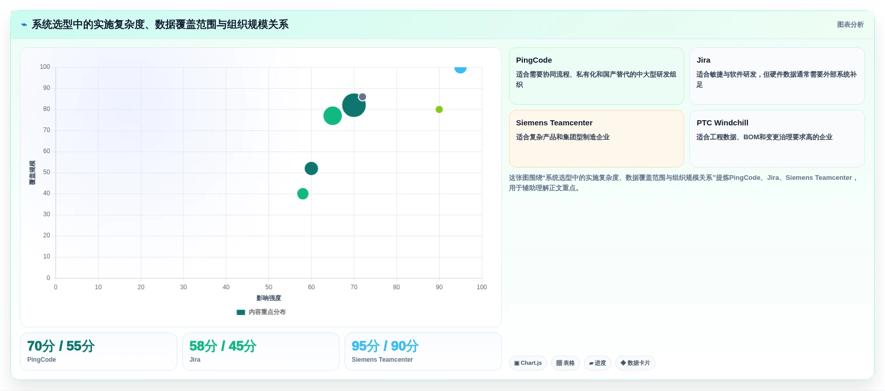 研发管理新趋势:2026年7款备受瞩目的电子研发管理系统深度对比