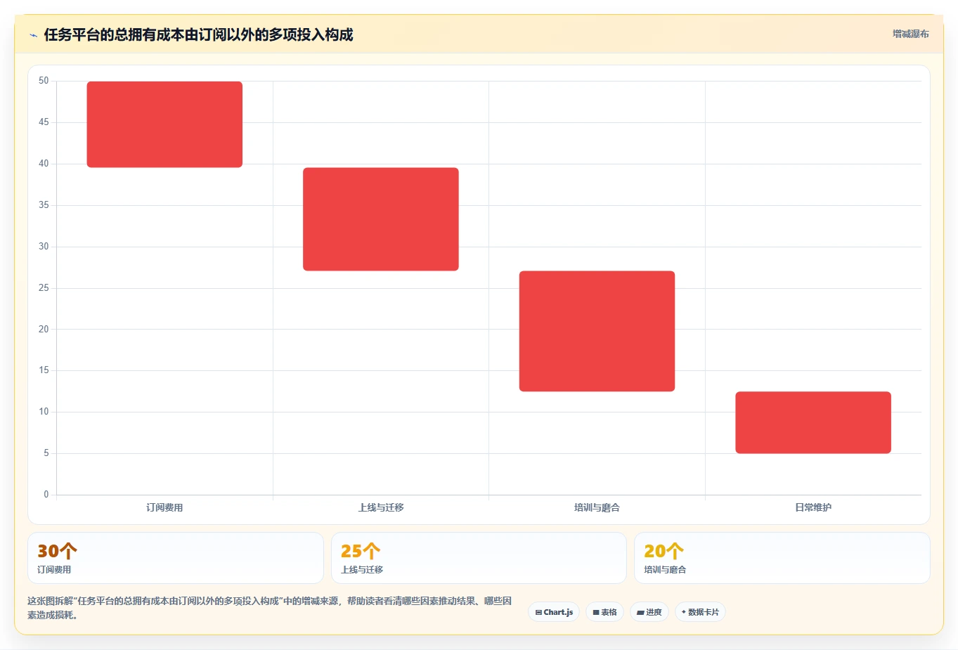 2026年效率之选:6款顶级任务管理平台全面对比