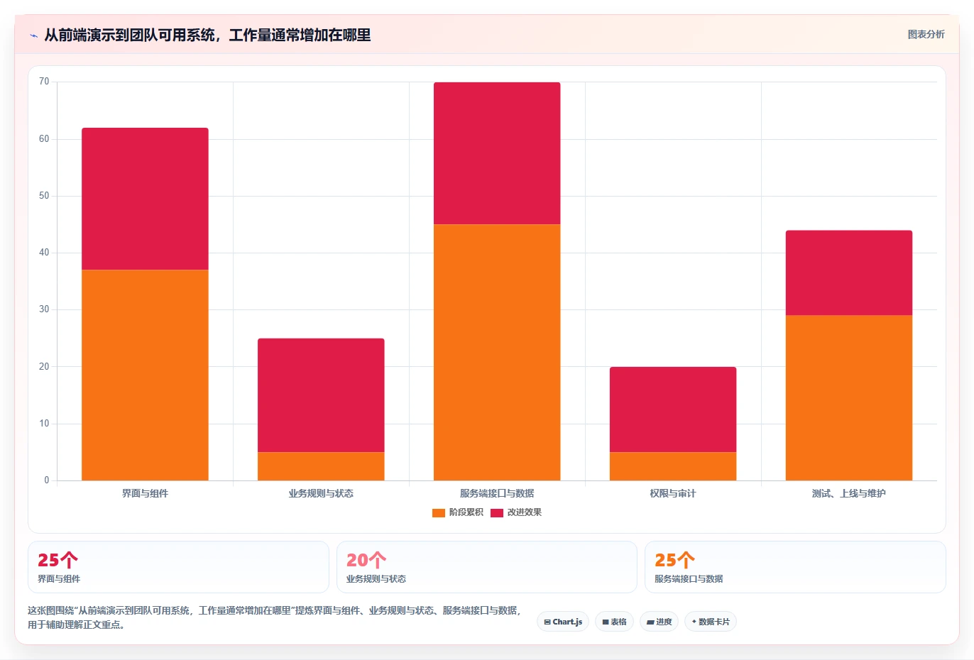 2026年效率之选：6款顶级vue任务管理系统工具对比