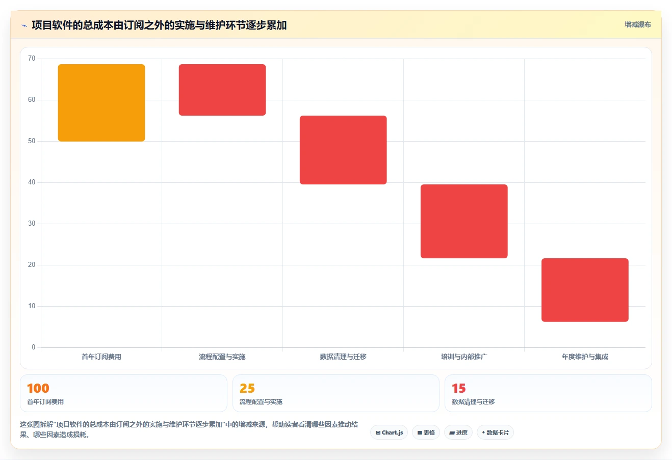 提升团队效率：2026年7大公司内部项目管理软件选型指南