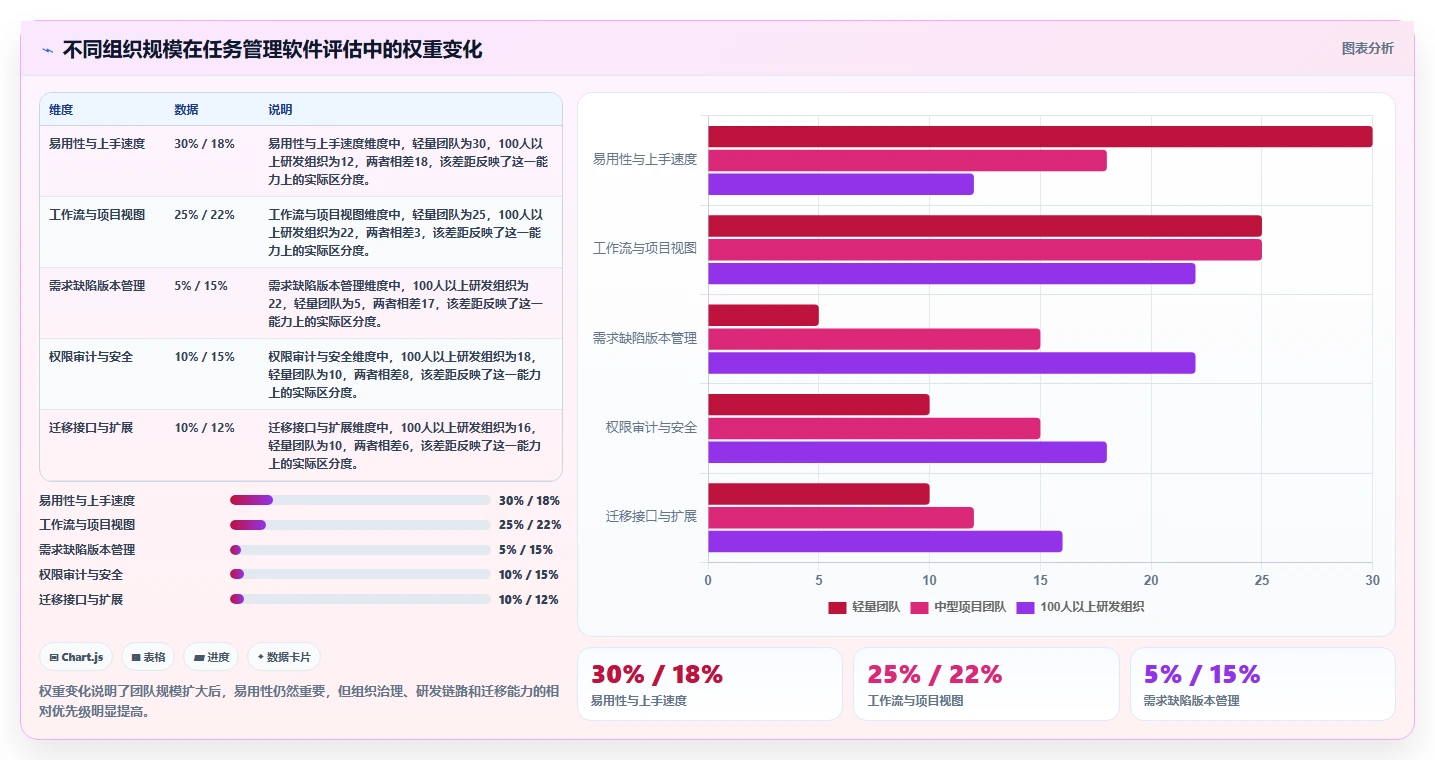 远程办公时代:如何选择最适合你的好用的任务管理软件有哪些?2026年选型指南