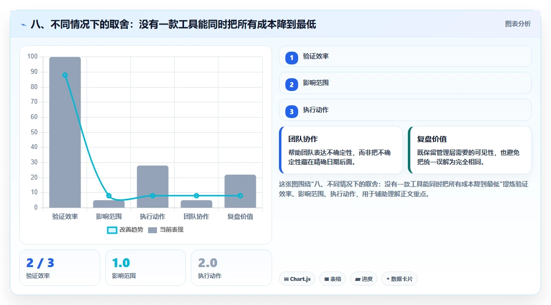 八、不同情况下的取舍：没有一款工具能同时把所有成本降到最低