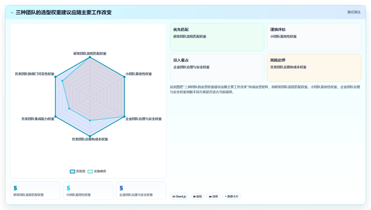 2026 年最值得关注的 8 大软件项目管理工具推荐