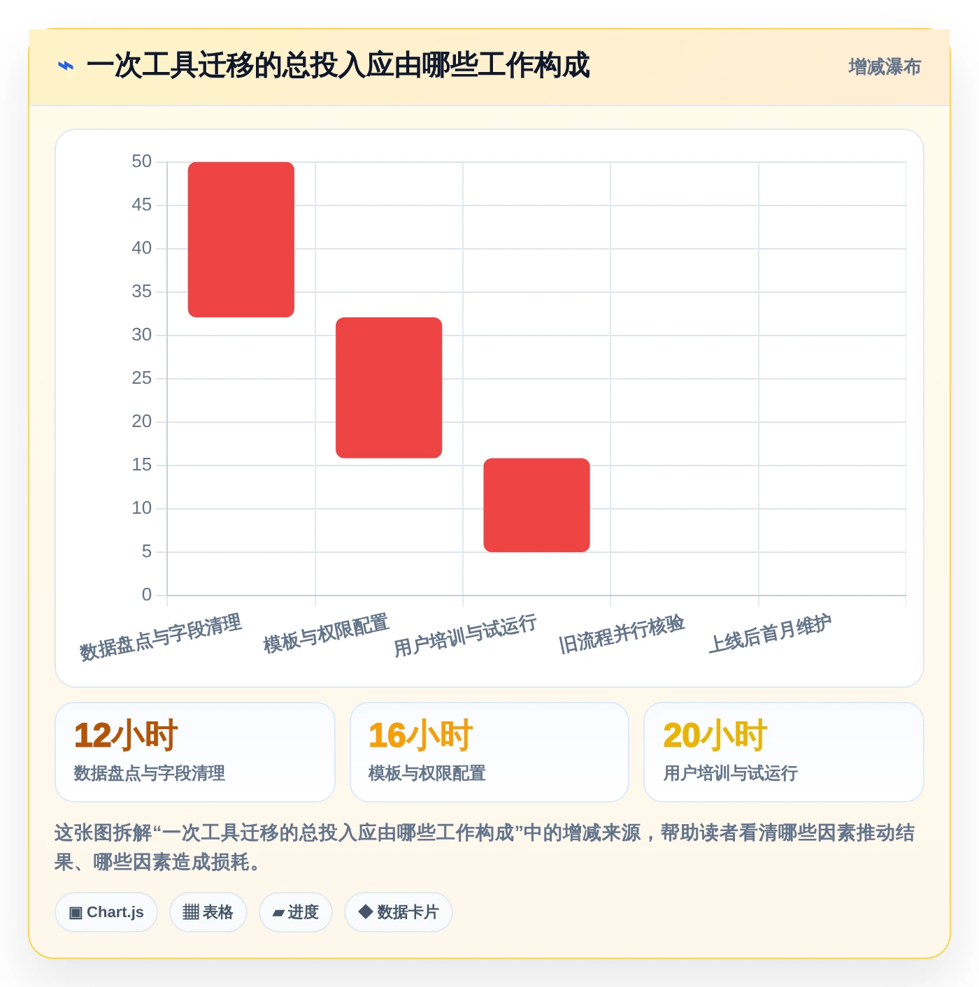 Excel项目管理神器:2026年最受欢迎的5款进度计划工具对比