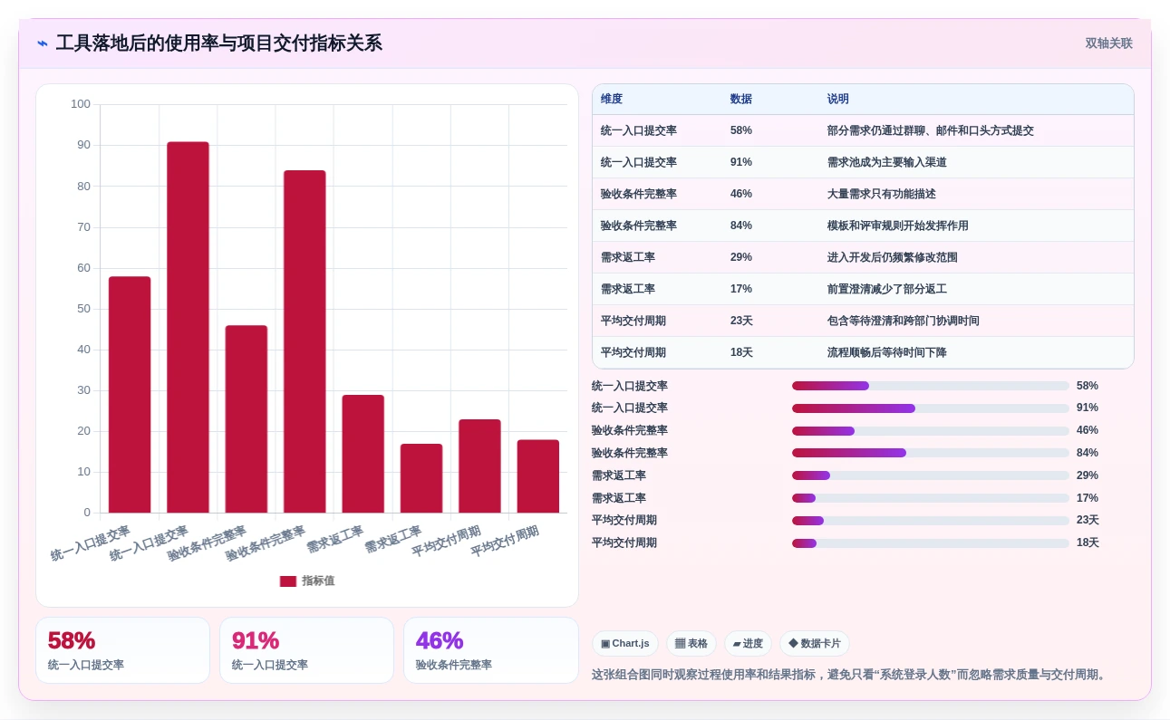项目管理新趋势:2026年8大管理系统需求文档模板工具推荐