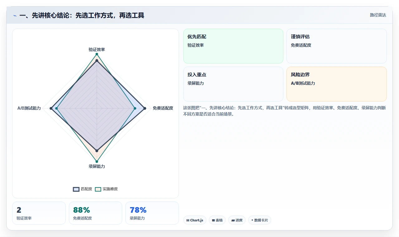 2026年效率之选：7款顶级文档管理笔记工具全面对比