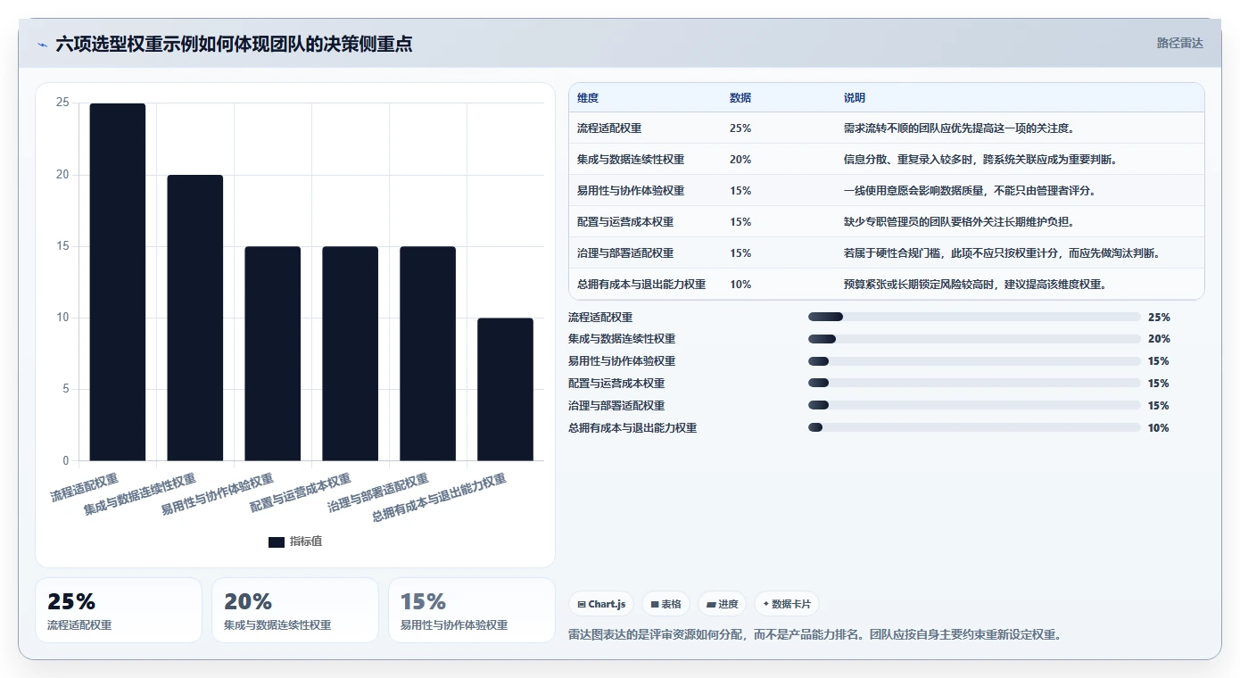 如何选择最佳研发项目管理系统?2026年5大工具对比与推荐
