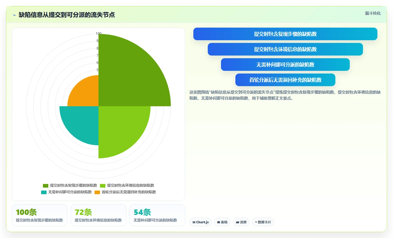 2026年必备:Top 5常用的缺陷管理工具有对比指南