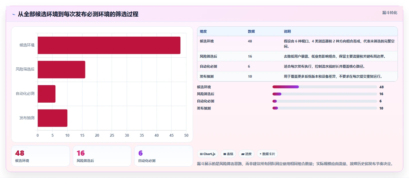 提升测试效率！2026年最受欢迎的8大分辨率测试用例工具盘点