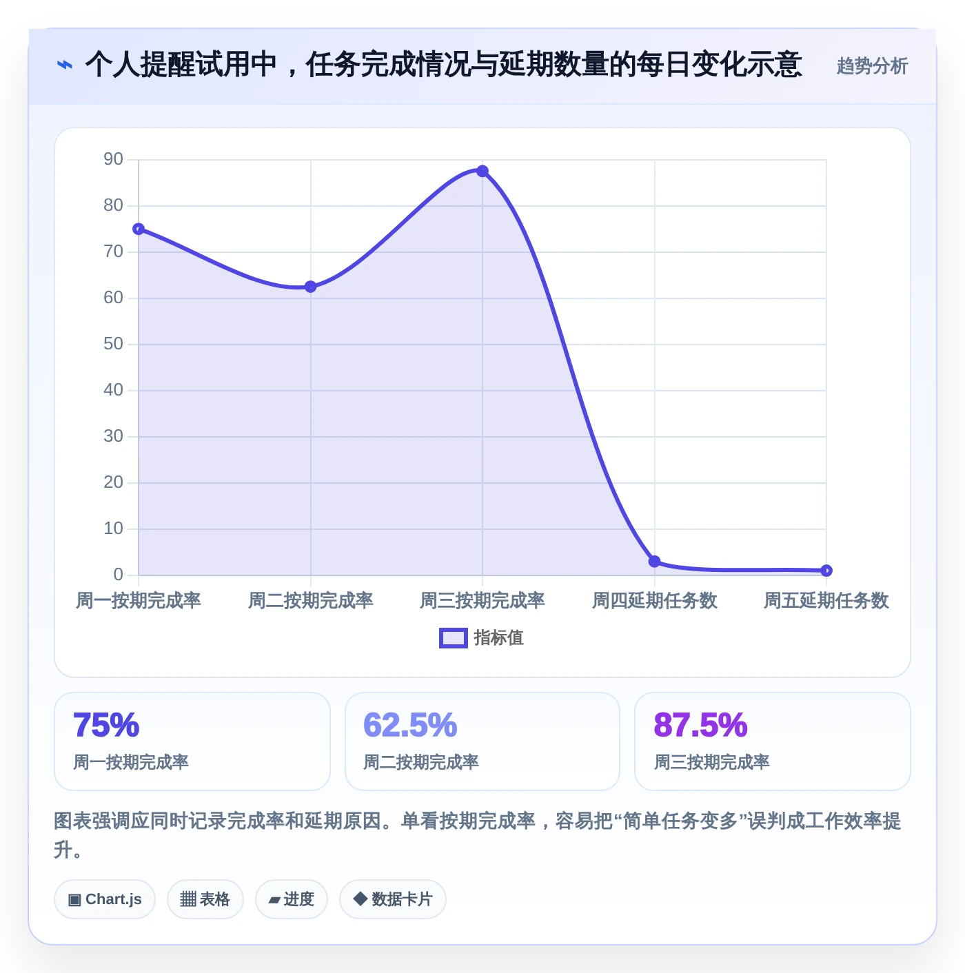 2026年效率之选:6款顶级电脑工作计划提醒软件全面测评