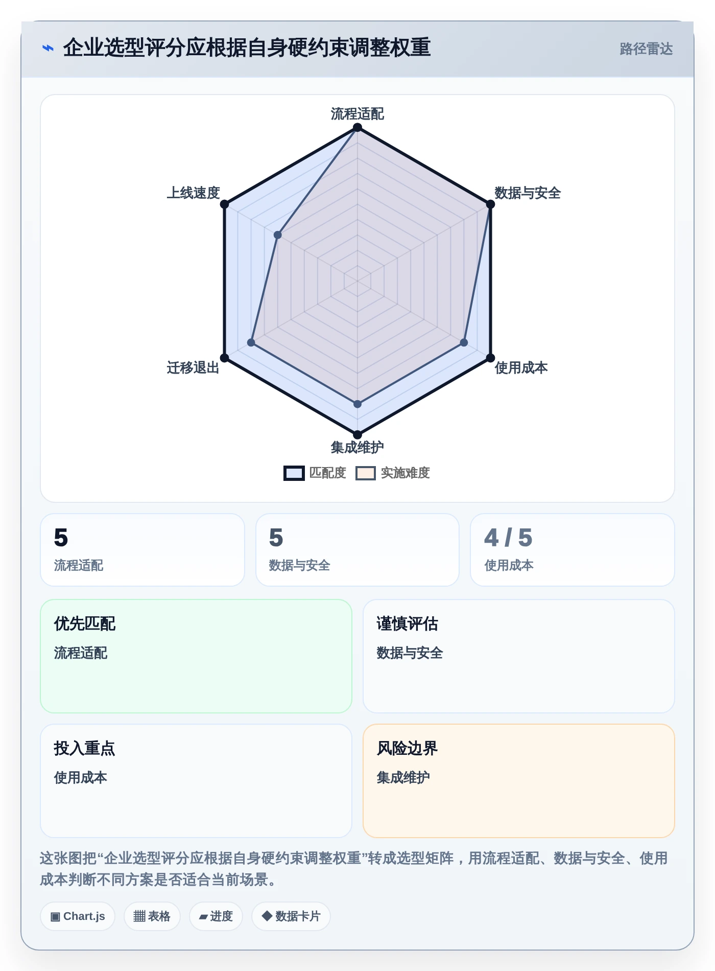 效率与创新并重:8款2026年值得关注的企业管理软件开发工具