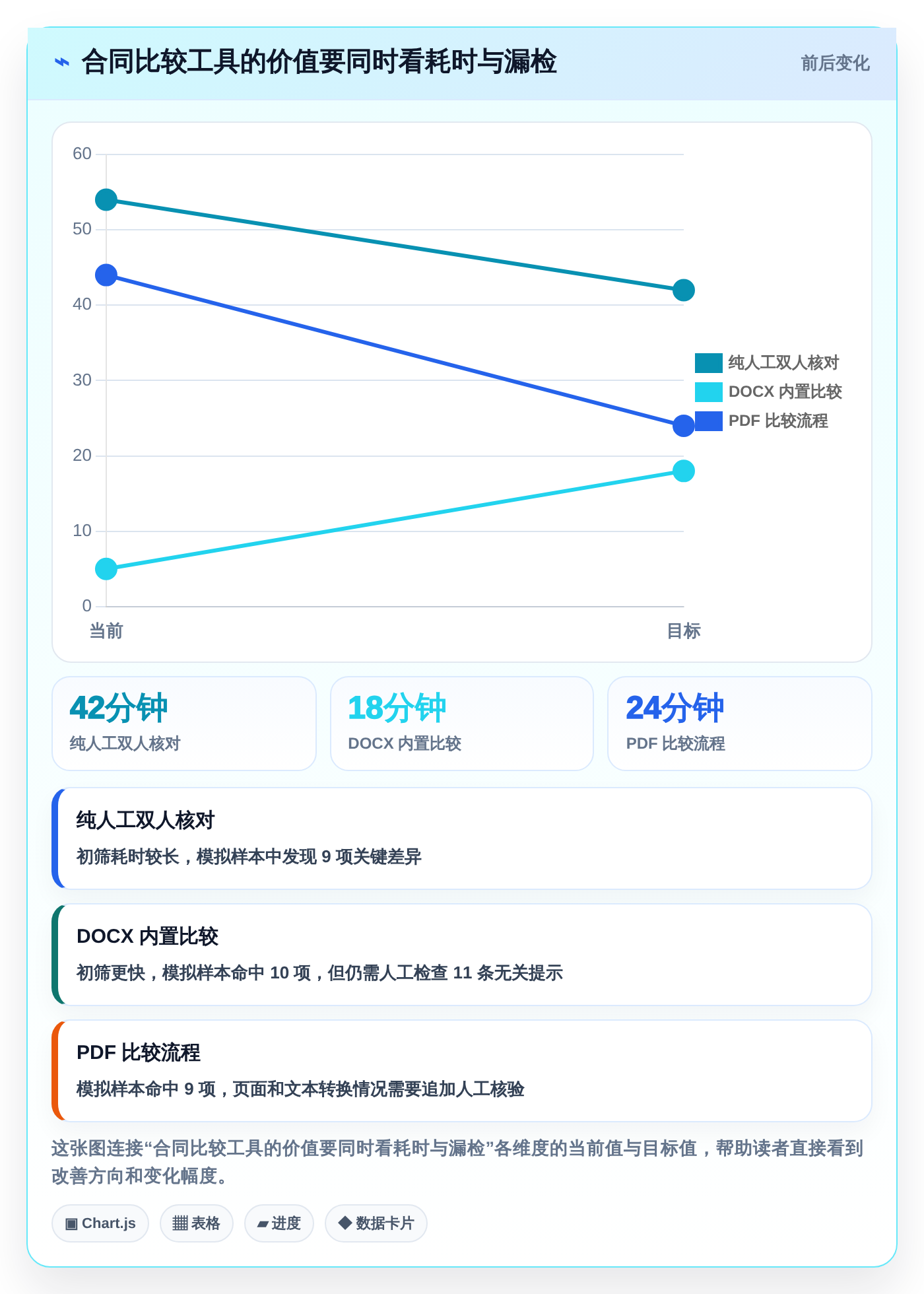 选择困难症?2026年文档对比软件有哪些精选指南