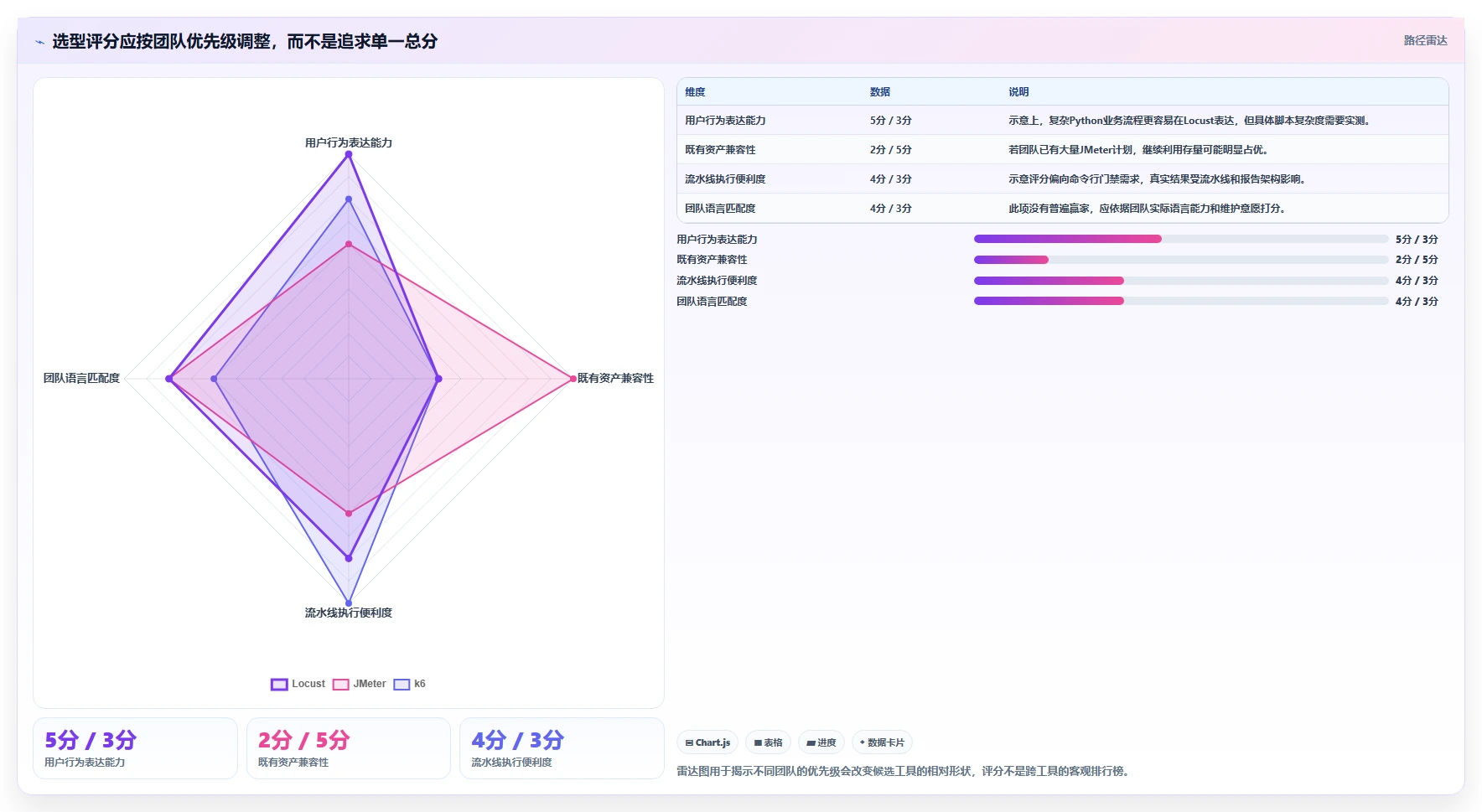 Locust测试工具选型指南:2026年主流工具功能与优势分析