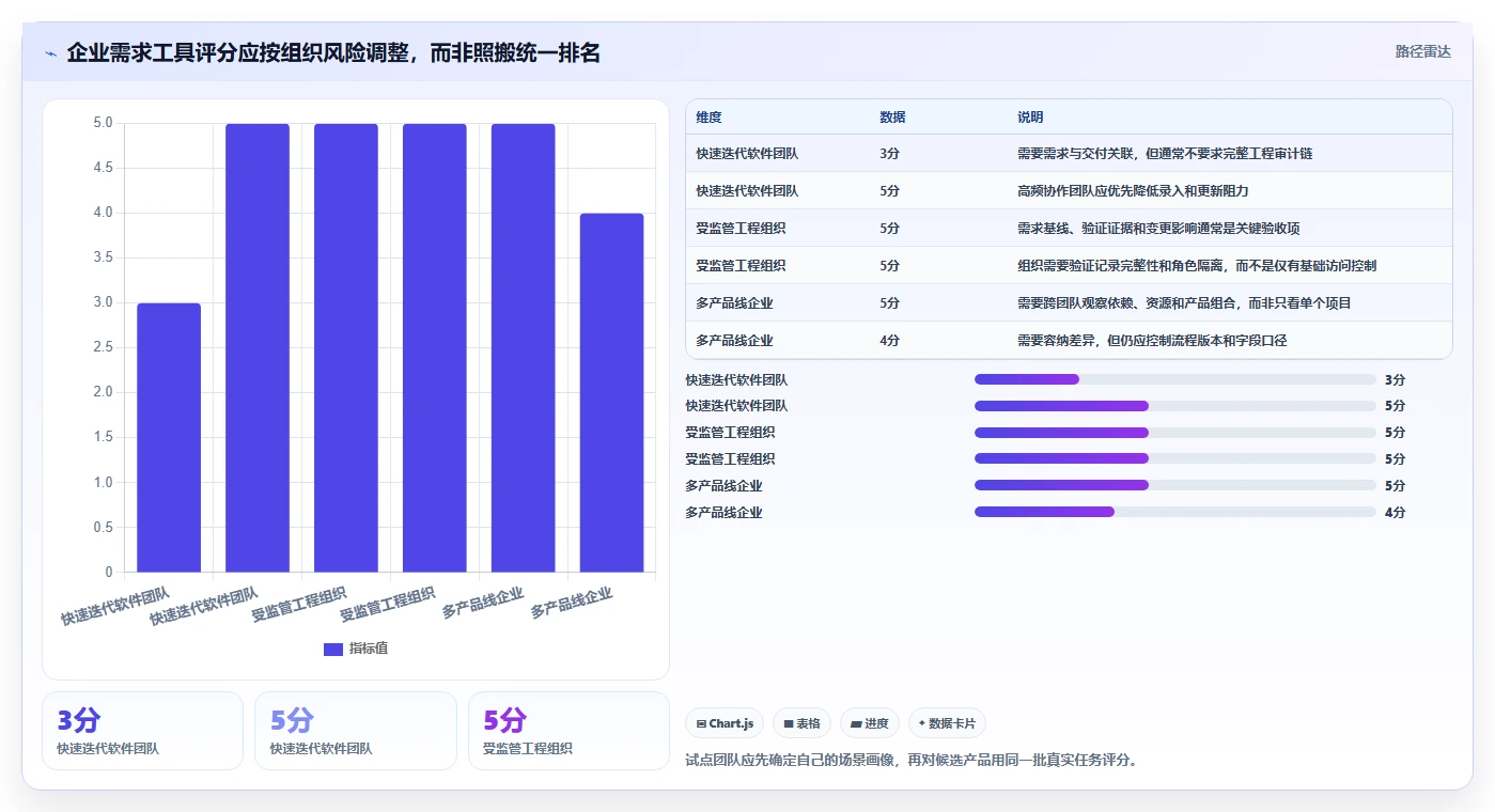 2026年企业需求管理工具大盘点:8款提升效率的顶级选择
