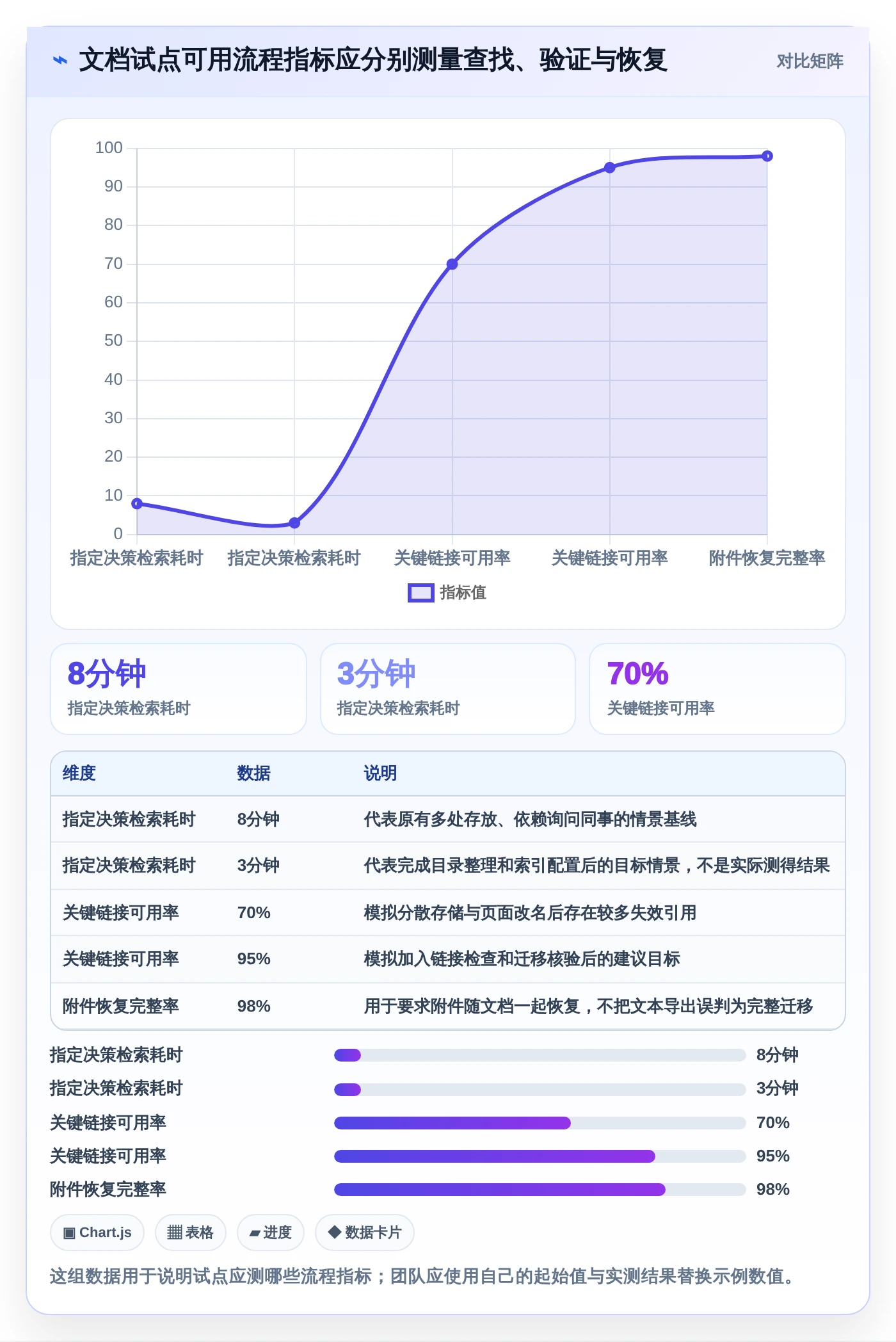 从新手到专家：2026年markdown文档软件选购指南