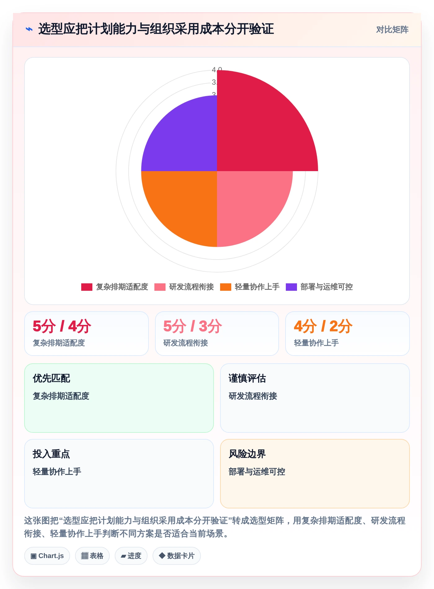 效率提升必备:2026年度7大甘特图工作单软件推荐