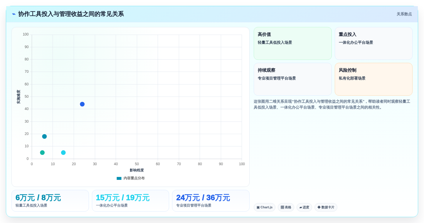 2026年效率王者:6大好用的团队协作工具全面对比