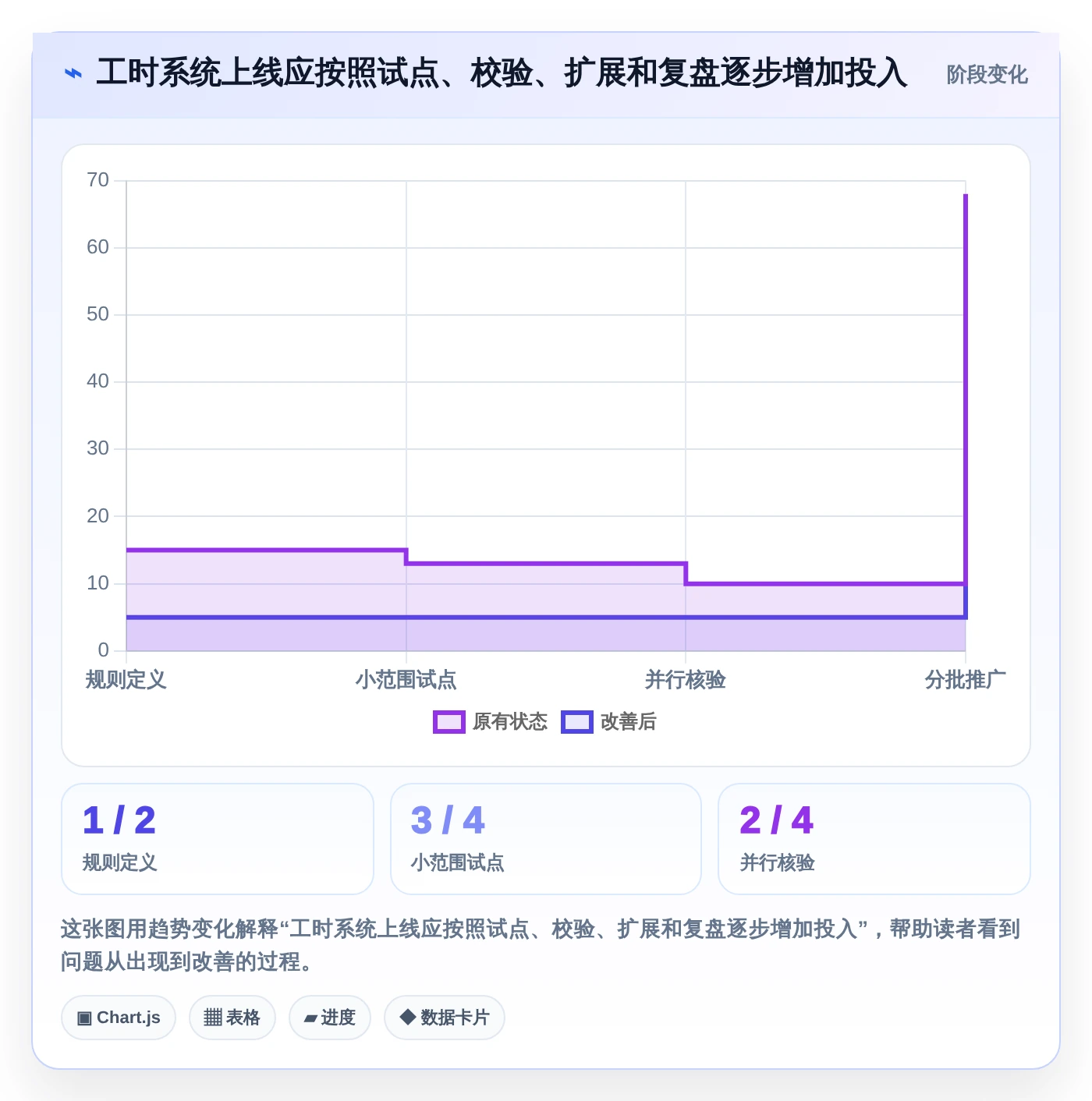 2026年效率管理新选择：6款顶级可以记工时的软件工具深度对比