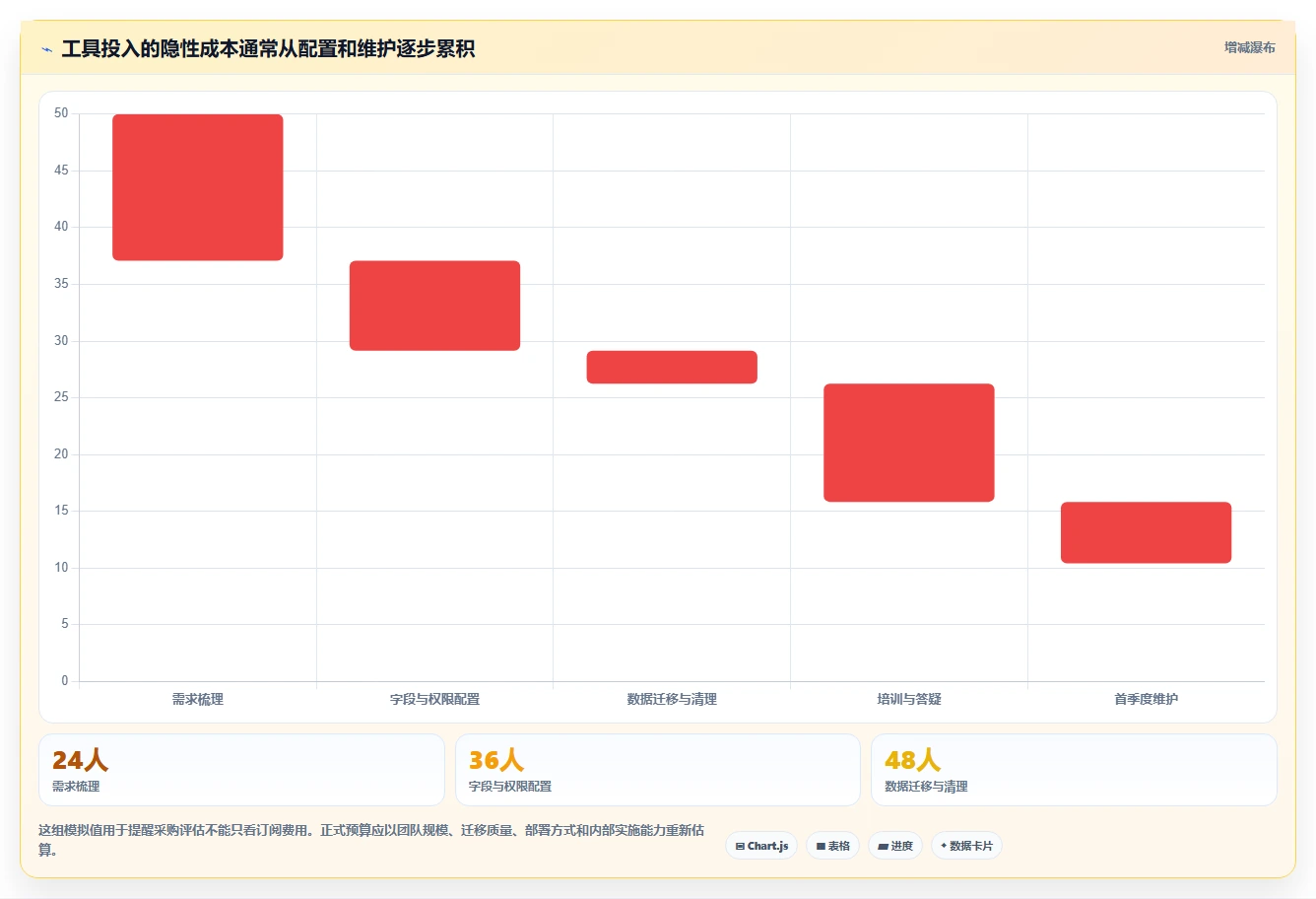2026年项目管理必备:10大热门项目管理工具全面对比