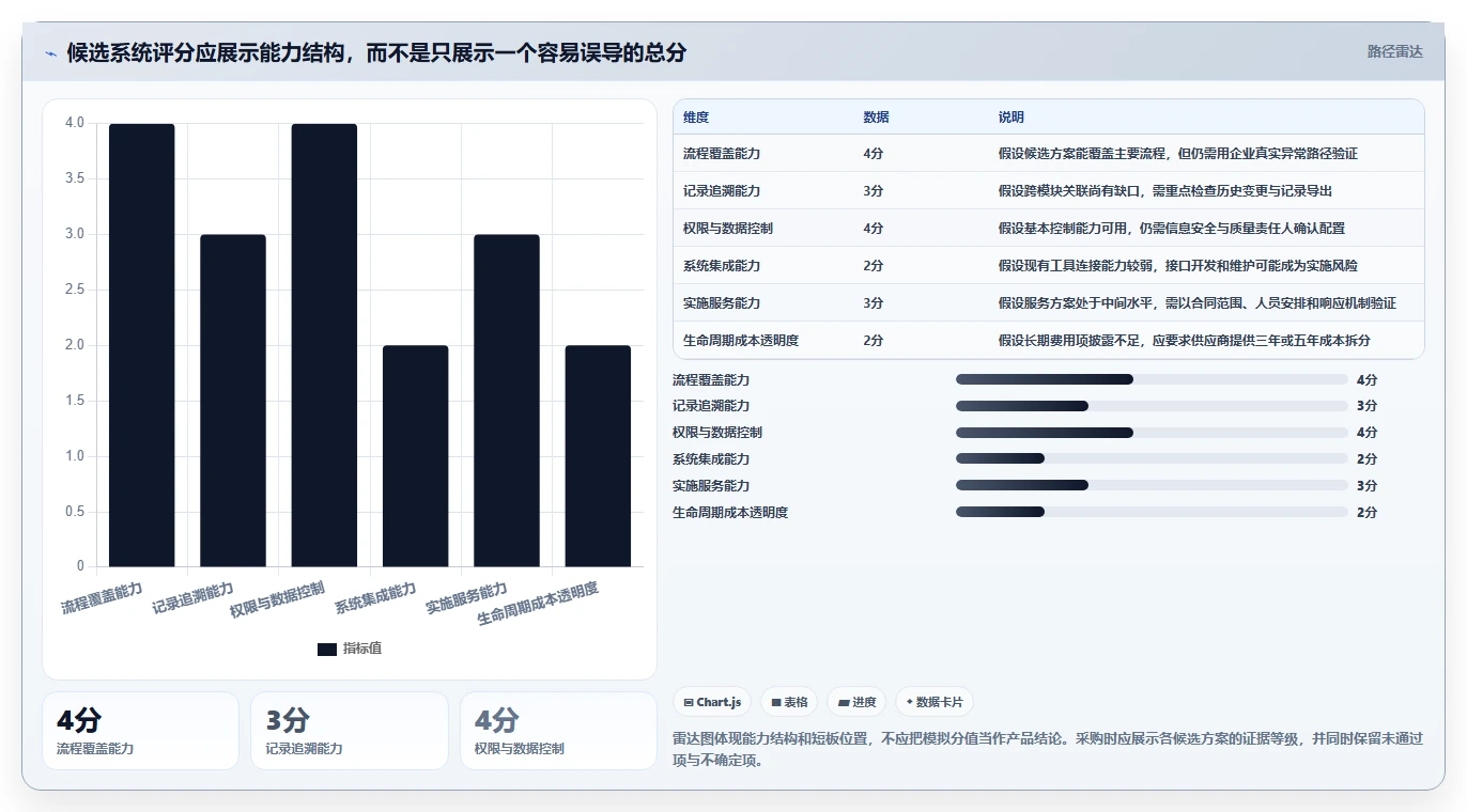 2026年医疗健康行业研发管理系统排行榜与深度测评