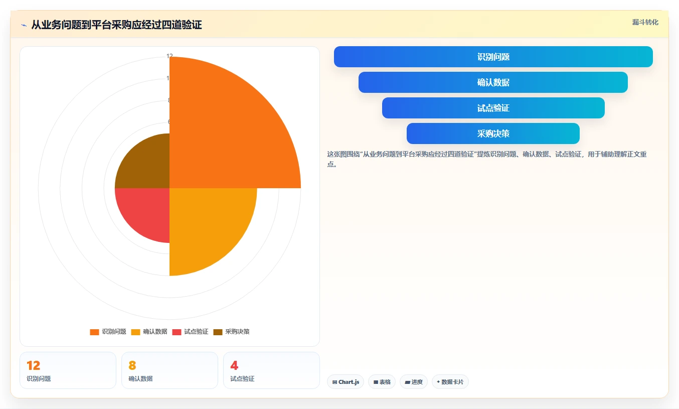 财政项目管理效率提升指南：2026年5款必备平台工具解析