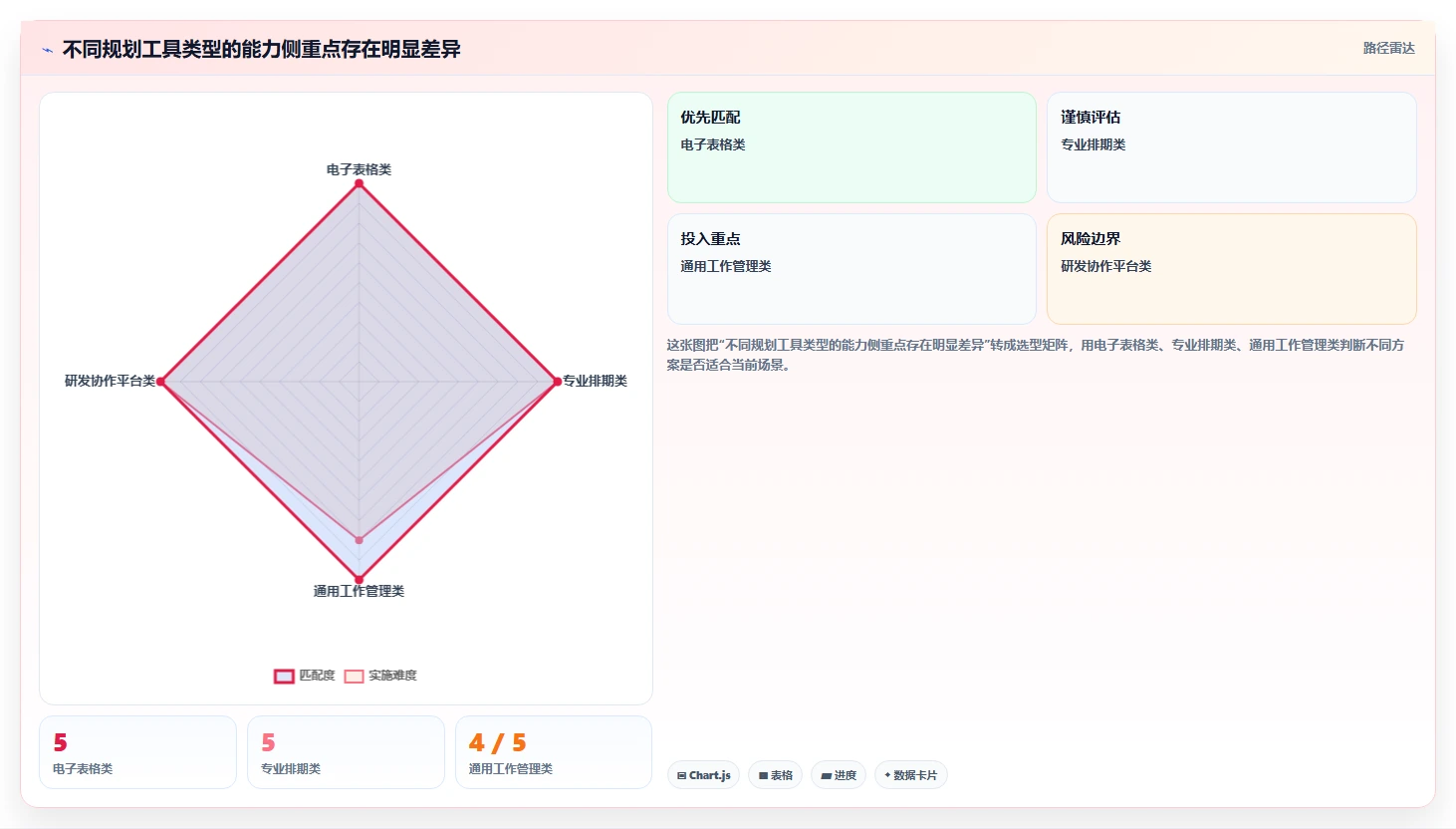 项目管理新趋势:2026年最值得尝试的8大规划表软件