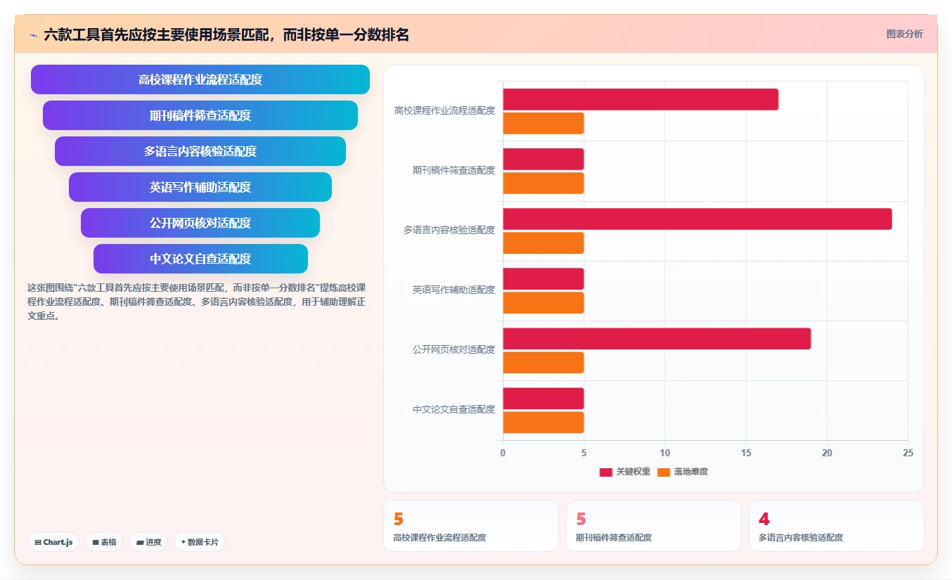 2026年相似度测试软件大比拼：6款顶尖工具深度对比