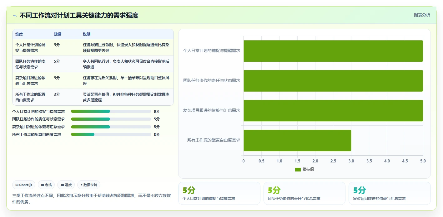 2026年效率之选：6款顶级电脑做工作计划的软件全面对比