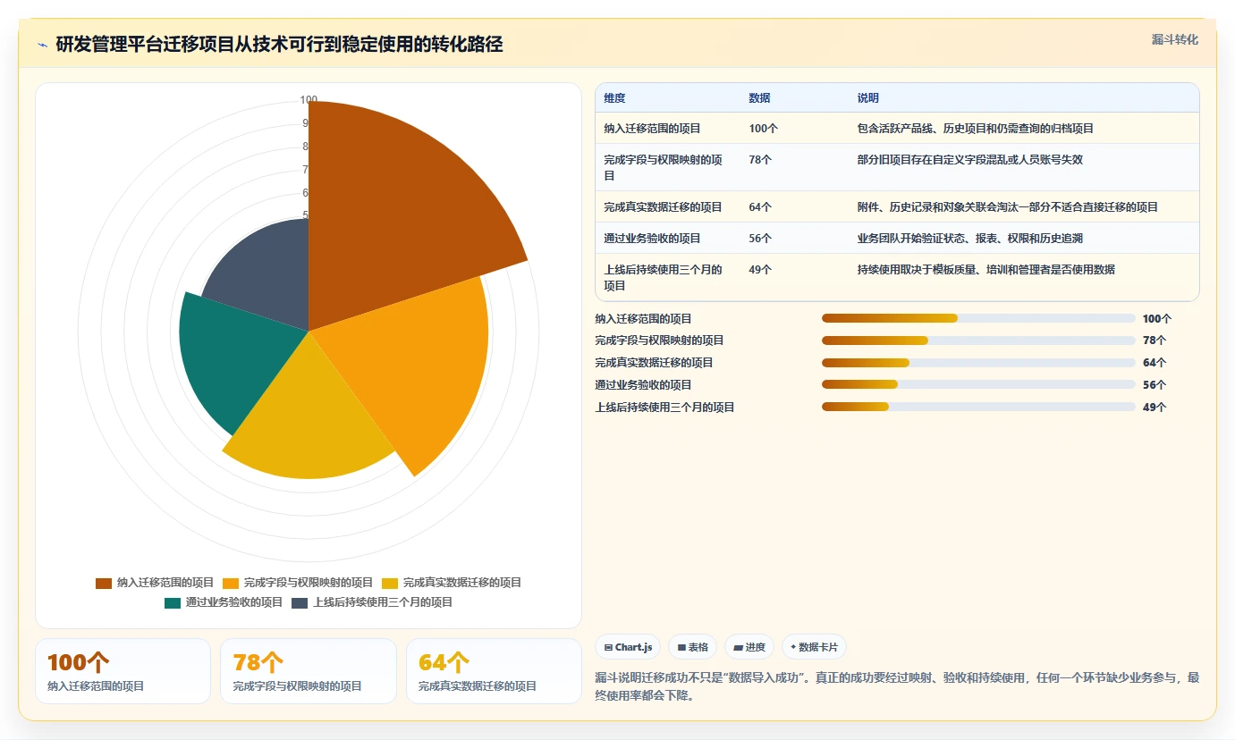 如何选择适合你的日常项目管理工具?2026年最新选型指南