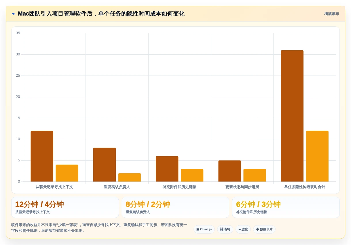 2026年度盘点:8款Mac项目管理软件,哪个最适合你的团队?