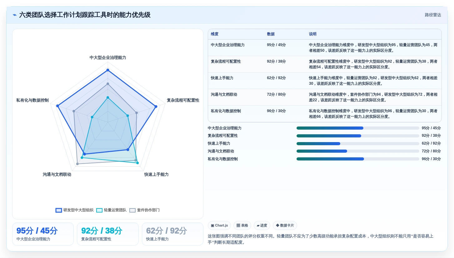 提升团队协作：2026年6大好用的工作计划跟踪工具深度测评