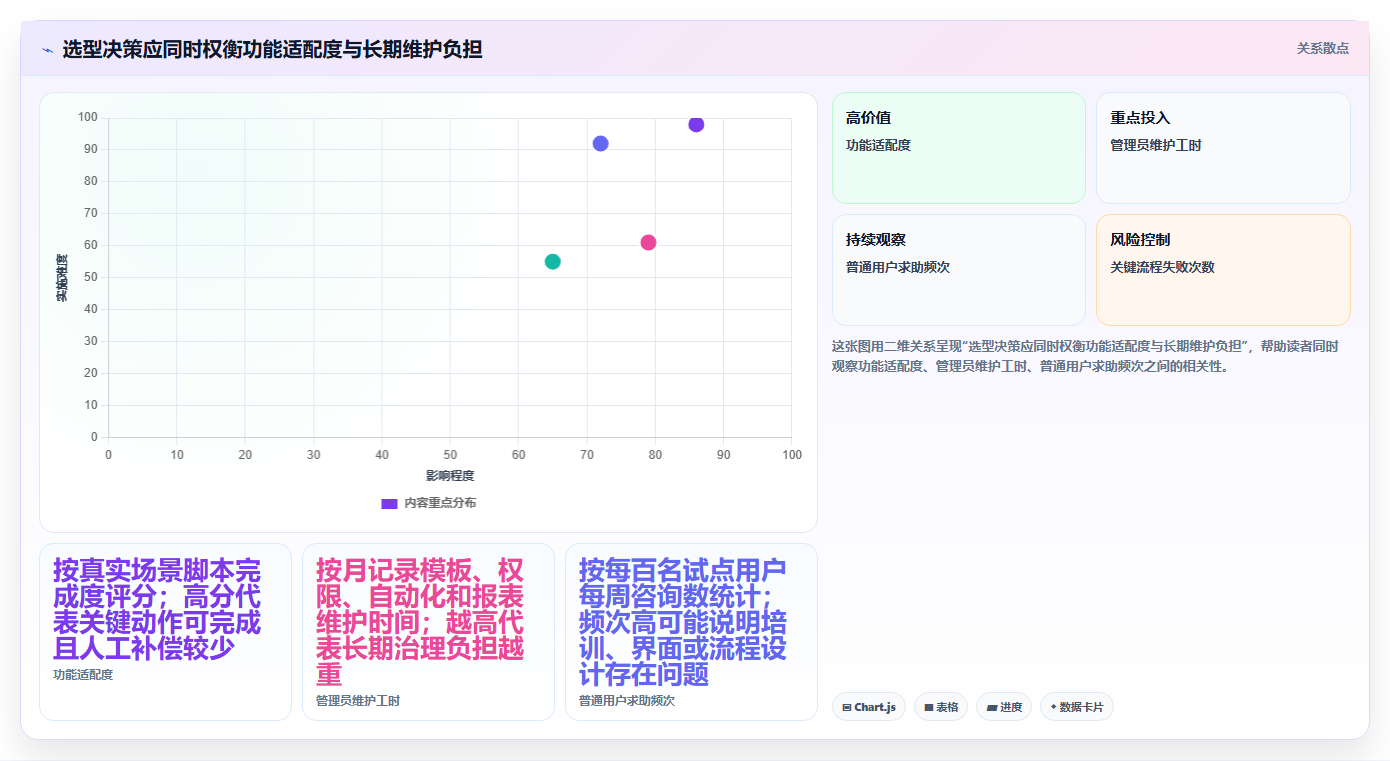 2026年跨团队项目协同工具评测:8款企业级解决方案深度对比