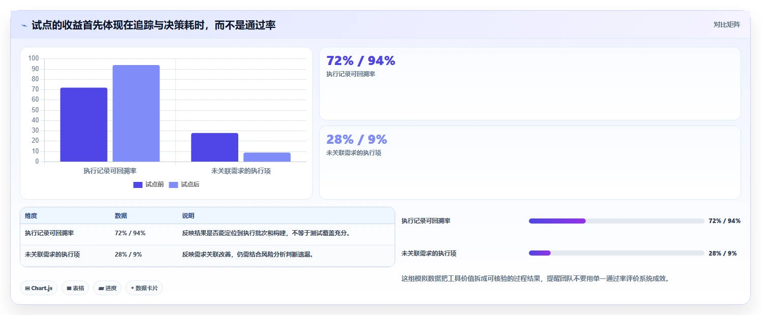 提升研发质量：2026年值得关注的5大测试系统工具推荐