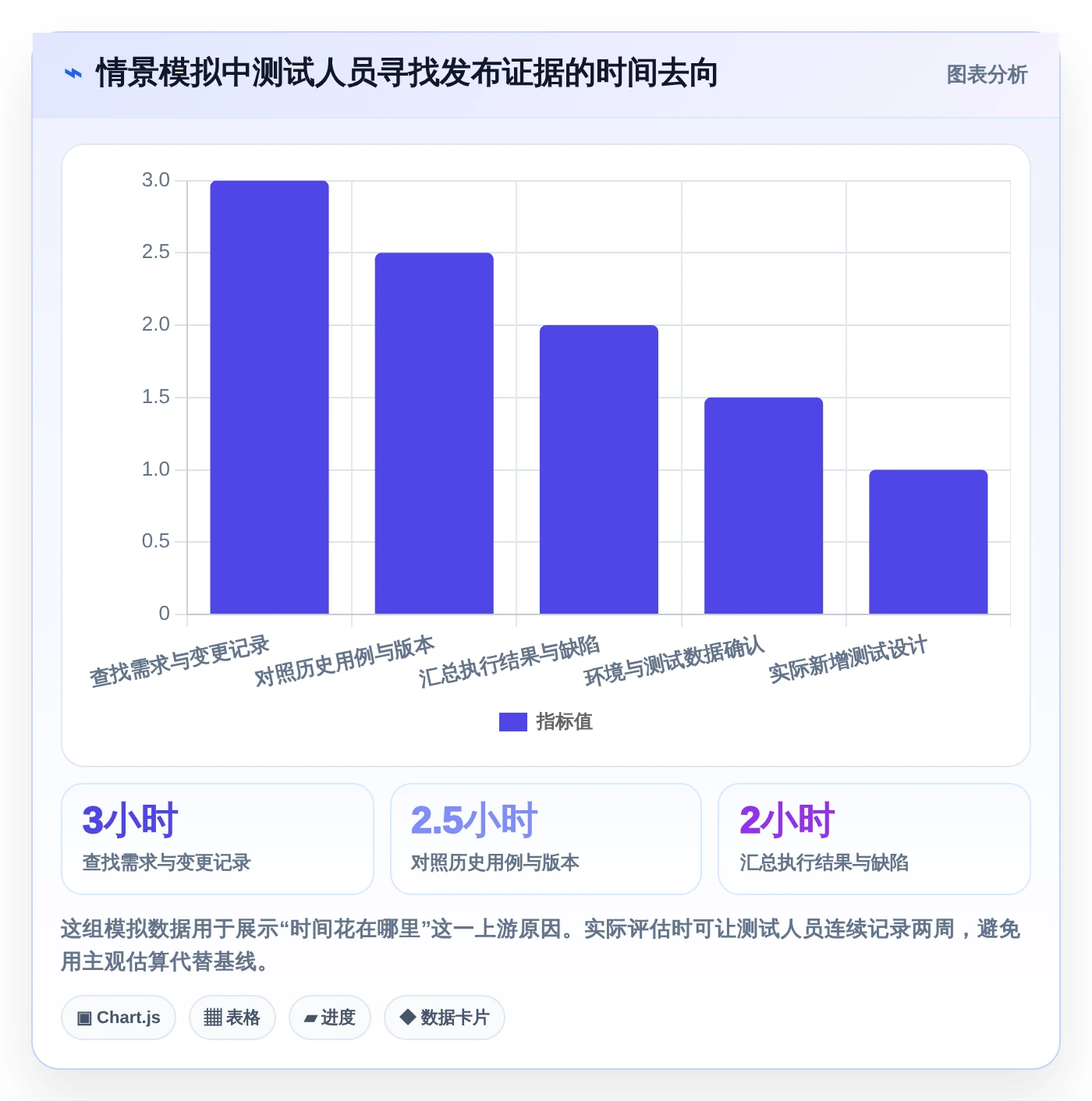 项目管理新趋势：2026年[numberone后台管理系统]项目测试用例工具选型指南