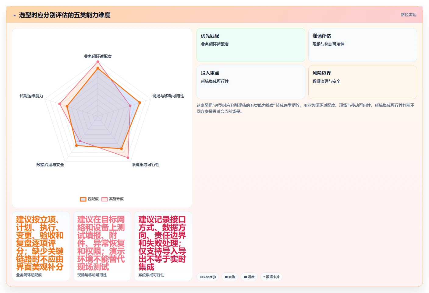 2026年云南省项目综合管理一体化平台大盘点：8款高效工具助力企业腾飞