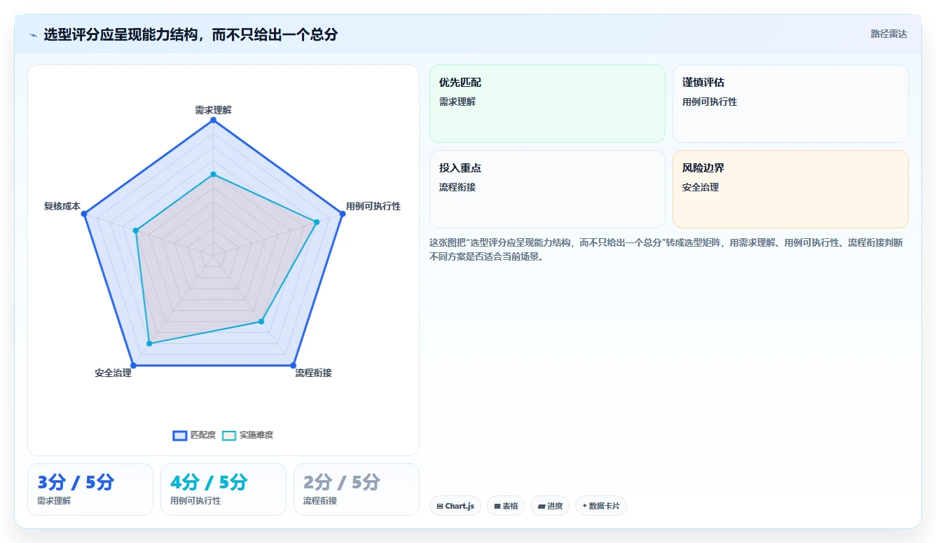 选对工具事半功倍：2026年自动编写测试用例的软件选型指南