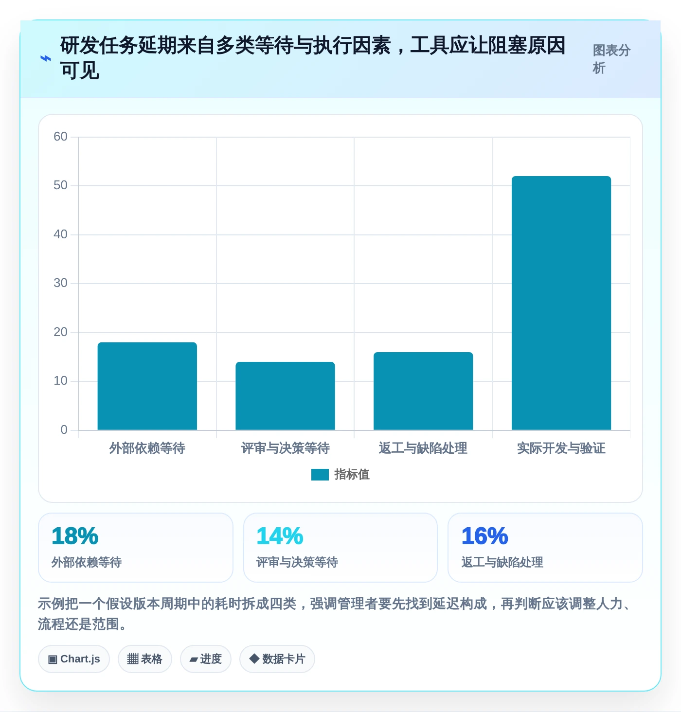 研发管理效率提升:2026年最值得投资的5大软件需求开发的进度横道图软件