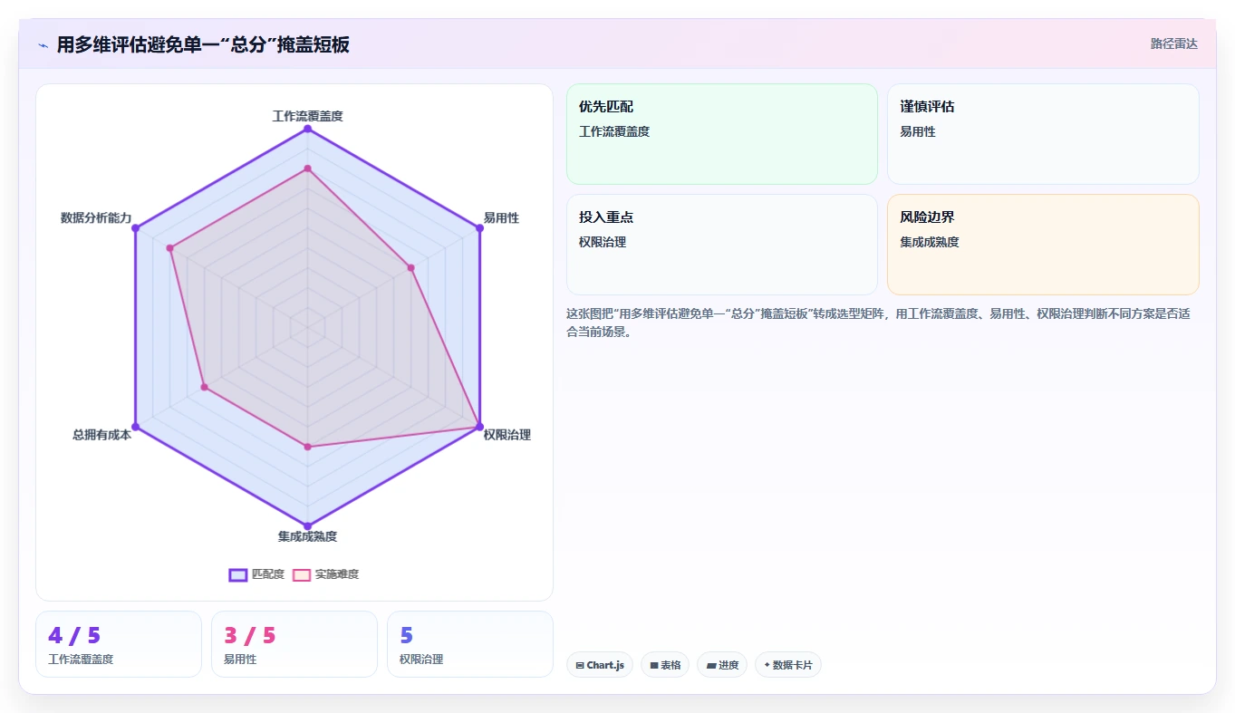 2026年功能全面的产品管理软件有哪些:深度测评与选型指南