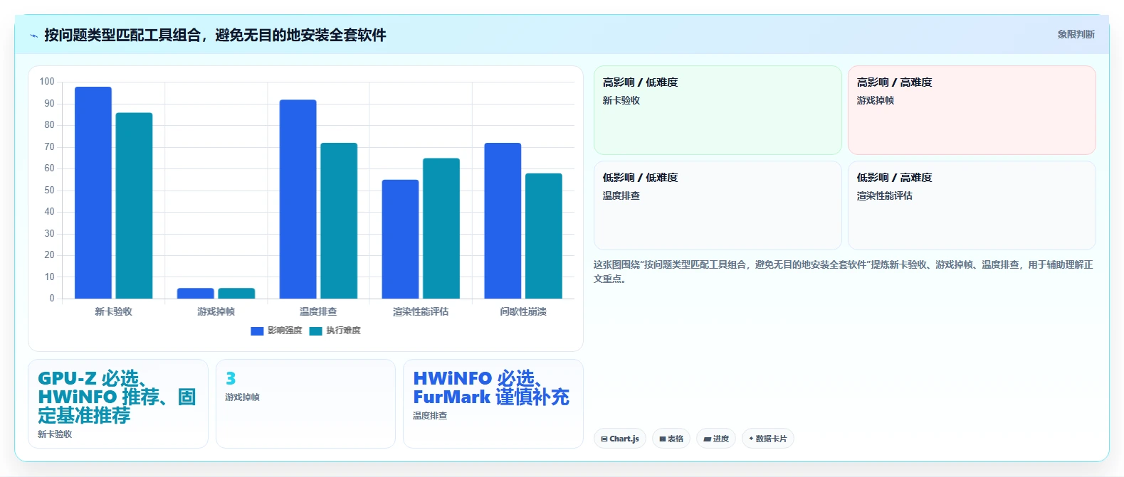GPU测试工具选购指南:2026年硬核玩家和专业人士必备的7款神器