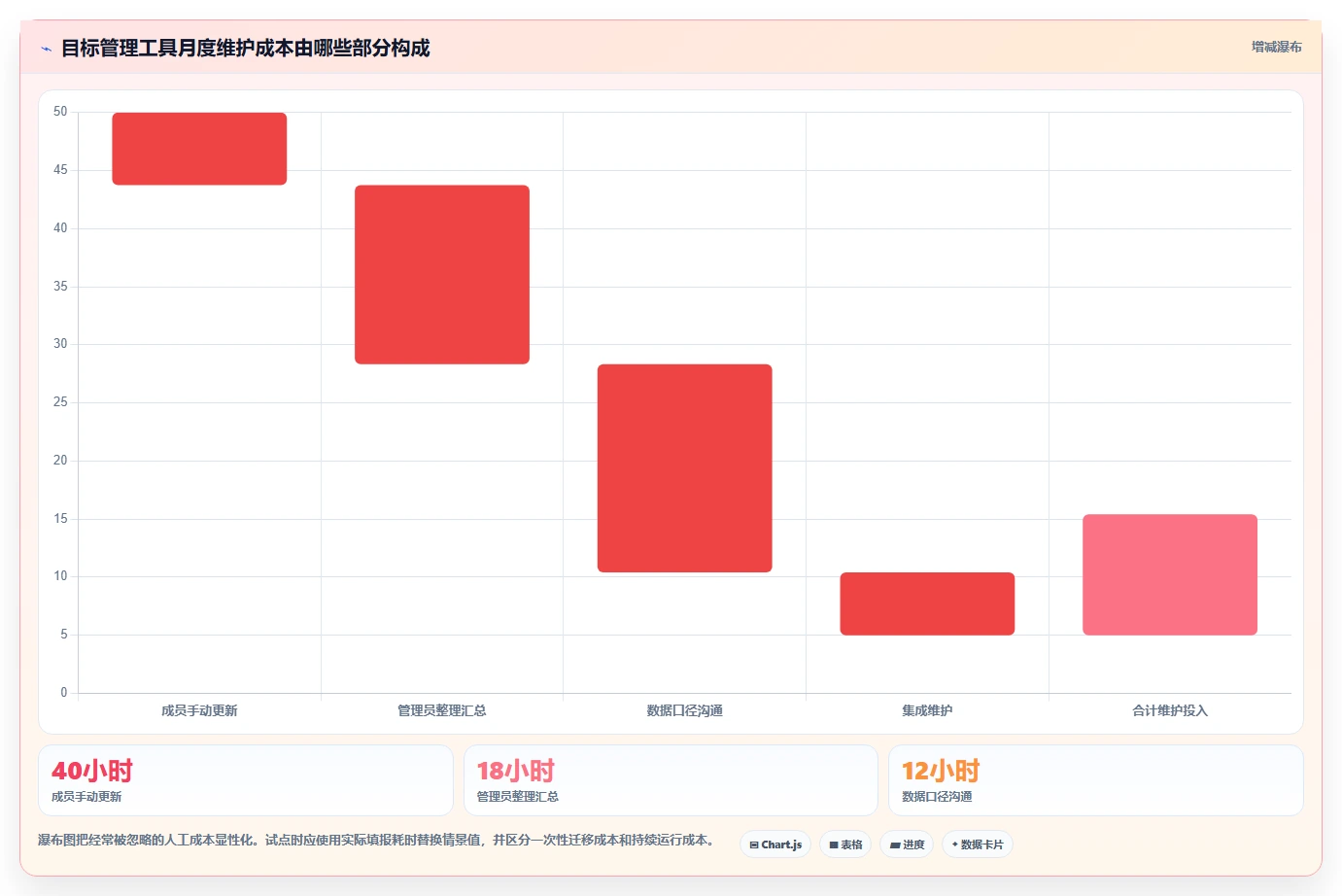 提升团队效率:2026年最受欢迎的7款OGSM目标管理工具推荐