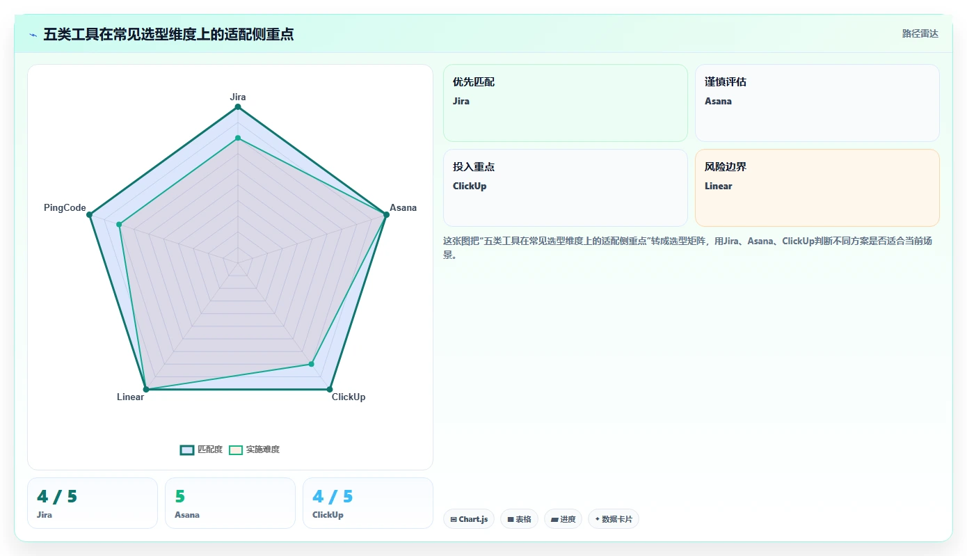 研发团队必备:2026年最受欢迎的5大项目管理工具project推荐