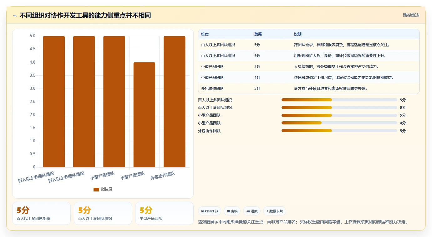 如何选择最佳协作开发工具?2026年研发团队必读选型指南