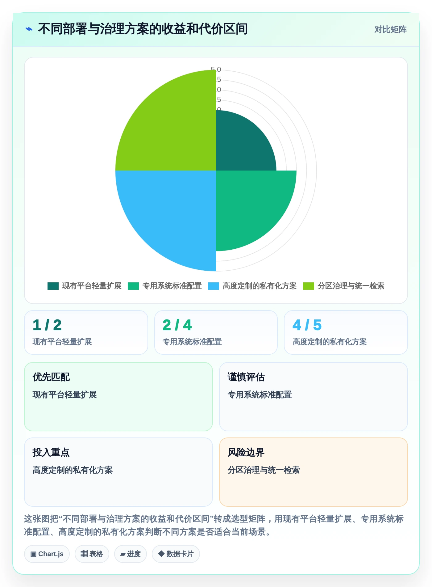 技术团队福音:2026年问题排查知识库系统选型指南