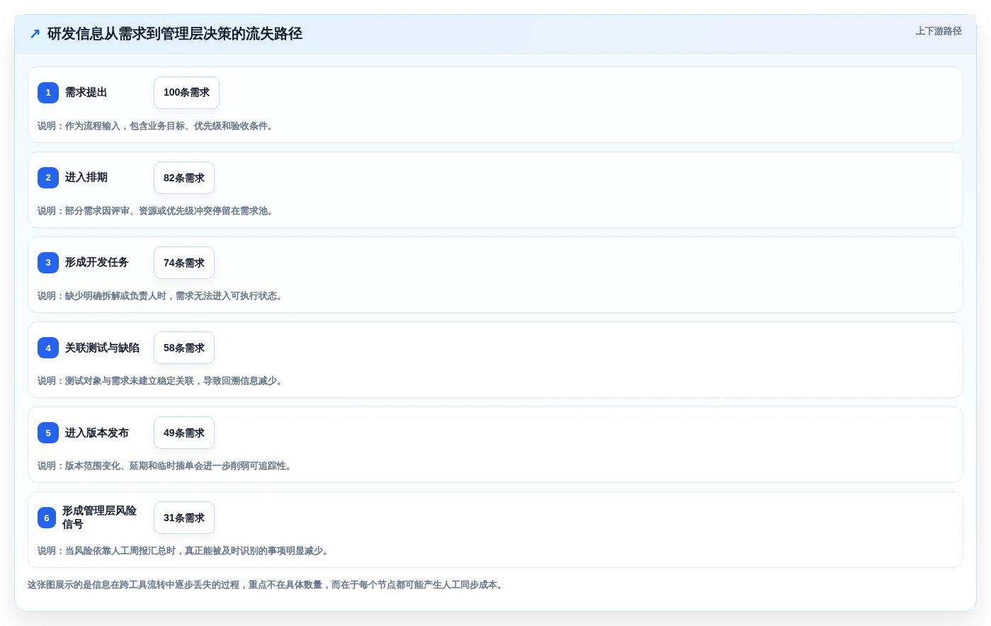打造高效研发团队:2026年7款顶级it项目管理平台推荐