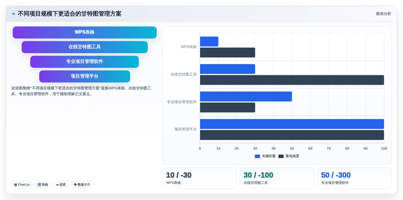 提升效率必备：2026年最受欢迎的7大用WPS制作甘特图软件推荐