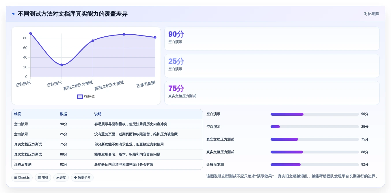 项目经理必看:2026年7款突破性文档库软件工具深度评测